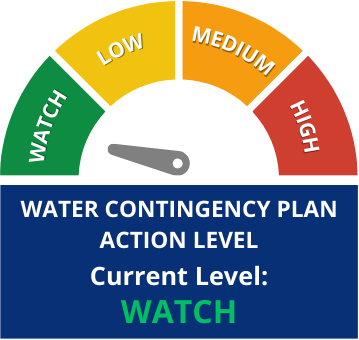 LTWD Contingency Plan Action Level is currently Watch