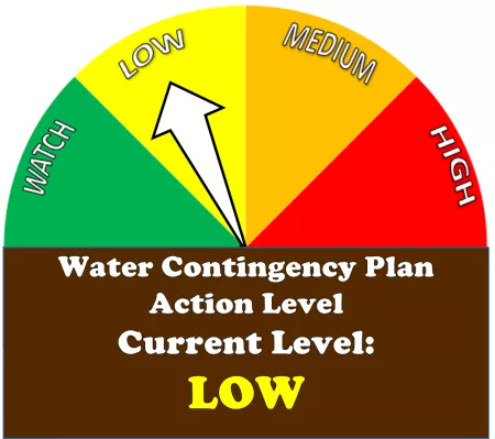 Drought Action Level Low