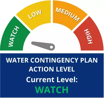 Little Thompson Water District Water Contingency Plan Action Level Gauge_Current Level Watch